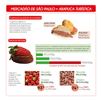 Visualização gráfica: Mercadão de SP, arapuca turística/Paula Maria Prado 2022. Een project van  Design management, Grafisch ontwerp, Informatieontwerp, Marketing,  Infographics, Communicatie y Presentatieontwerp van paulamariaprado - 19.02.2022