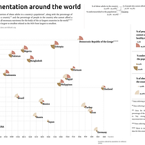 My course project: Inequality of food around the world. Un progetto di Design dell’informazione, Design interattivo e Infografica di Luis Alves - 21.02.2022