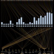 Mi Proyecto del curso: Visualización de datos para proyectos editoriales. Un proyecto de Diseño editorial, Diseño de la información, Infografía y Diseño interactivo de Anibal Maiz Caceres - 19.02.2022