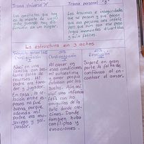 Mi Proyecto del curso: Escritura de memorias: una historia personal para una audiencia universal. Writing, Narrative, Non-Fiction Writing, and Creative Writing project by Orfa Aguirre Segura - 02.23.2022