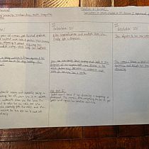 My FINAL project in Memoir Writing: Write a Personal Story for a Universal Audience course. Writing, Narrative, Non-Fiction Writing, and Creative Writing project by deswest - 03.05.2022