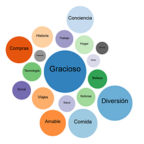 Mi Algoritmo en Tiktok. Information Design, Infographics, and Communication project by Veronica Narvaez - 03.07.2022