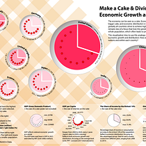 The Economic Cake - a project for Data Visualization and Information Design: Create a Visual Model. Un progetto di Design dell’informazione, Design interattivo e Infografica di Zoey Z - 08.03.2022
