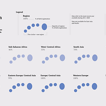 Birth Registration Data Visualization. Un progetto di Design dell’informazione, Design interattivo e Infografica di skcollins7 - 11.03.2022