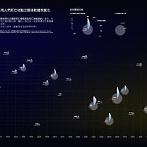Data visualization of places where people died in Taiwan in 2020. Un progetto di Design dell’informazione, Design interattivo e Infografica di Yashan Tsai - 27.03.2022