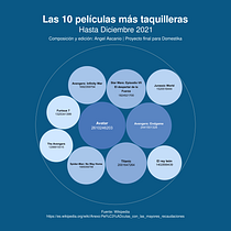 Mi Proyecto del curso: Visualización gráfica: simplifica historias complejas en imágenes. Een project van  Design management, Grafisch ontwerp, Informatieontwerp, Marketing,  Infographics, Communicatie y Presentatieontwerp van Angel Ascanio Cisneros - 27.03.2022