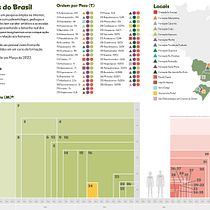 Dinossauros do Brasil: nossos antigos gigantes Ein Projekt aus dem Bereich Grafikdesign, Informationsdesign, Interaktives Design und Infografik von Bárbara Del Rei - 22.03.2022