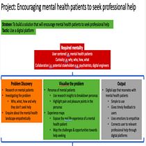 My project for course: Encouraging mental health patients to seek professional help. Un proyecto de Diseño, UX / UI, Gestión del diseño, Diseño interactivo y Diseño de producto de Stanford Cheelo Mujuta - 31.03.2022