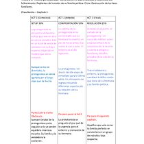 Mi Proyecto del curso: Escritura de memorias: una historia personal para una audiencia universal. Writing, Narrative, Non-Fiction Writing, and Creative Writing project by Ana Piazzetta - 03.31.2022