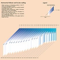 Data visualization course's project: Morteratsch and its melting . Un progetto di Design dell’informazione, Infografica e Design interattivo di Giovanni Buda - 31.03.2022