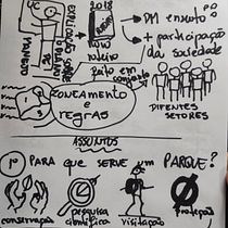Meu projeto do curso: Sketchnoting: o desenho como ferramenta de comunicação. Un projet de Illustration traditionnelle, Conseil créatif, Lettering, Créativité, Dessin, Gestion de portefeuille, Communication, Lettering manuel , et Dessin numérique de Ana Carolina Saupe - 03.04.2022