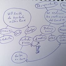 Nuevo distanciamiento social. Escrita, Comic, e Desenho projeto de Carlos Sánchez Rudin - 08.04.2022