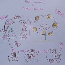 My project for course: Visual Thinking: Organize and Present Powerful Ideas. Consultoria criativa, Gestão de design, Marketing, Criatividade, Desenho, Comunicação, e Design de apresentação projeto de Ashish kumar - 09.04.2022