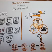 I miei progetti del corso: Visual thinking: organizza e presenta idee d'impatto. Consultoria criativa, Criatividade, Desenho, Comunicação, e Design de apresentação projeto de Samuele Campelli - 13.04.2022
