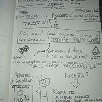Il mio progetto del corso: Visual thinking: organizza e presenta idee d'impatto. Consultoria criativa, Gestão de design, Marketing, Criatividade, Desenho, Comunicação, e Design de apresentação projeto de silviapozzi3 - 16.04.2022