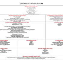 Mi Proyecto del curso: Modelos de negocio para creadores y creativos. Un progetto di Consulenza creativa, Marketing e Business di Vicente Martínez Calduch - 16.04.2022