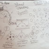 Meu projeto do curso: Visual thinking: organize e apresente ideias poderosas. Consultoria criativa, Gestão de design, Marketing, Criatividade, Desenho, Comunicação, e Design de apresentação projeto de Lyara Apostolico - 29.04.2022