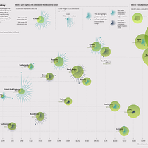 My project for course: Data Visualization and Information Design: Create a Visual Model. Un progetto di Design dell’informazione, Design interattivo e Infografica di Emily Tracht - 26.04.2022