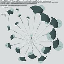 Data Visualization - Esposizione grafica dati. Un progetto di Design dell’informazione, Design interattivo e Infografica di Sabato Siani - 04.05.2022