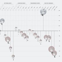 My project for course: Data Visualization and Information Design: Create a Visual Model. Un progetto di Design dell’informazione, Design interattivo e Infografica di Wei-Lun Chen - 29.05.2022