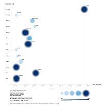 Data Visualization - Minimum Population Threshold for Urban Area. Un progetto di Design dell’informazione, Design interattivo e Infografica di alexandre_bassani - 04.05.2022