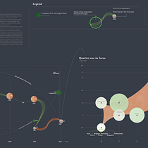 100 days, data visualisation with Getronics. Un progetto di Design dell’informazione, Design interattivo e Infografica di Salvatore Baglieri - 24.03.2022