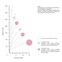 My project for course: Data Visualization and Information Design: Create a Visual Model. Un progetto di Design dell’informazione, Design interattivo e Infografica di Dnyaneshwari Mete - 04.05.2022