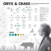 A Data Visualization of Themes by Chapter from Margaret Atwood's Novel Oryx and Crake created by Jill Hamilton-Krawczyk for Effective Data Visualization: Transform Information into Art. Design gráfico, Design de informação, Design interativo e Infografia projeto de Jill HamiltonKrawczyk - 25.04.2022