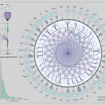 Deforestation in Romania: Data Visualization and Information Design: Create a Visual Model. Un progetto di Design dell’informazione, Design interattivo e Infografica di Antonia - 10.05.2022