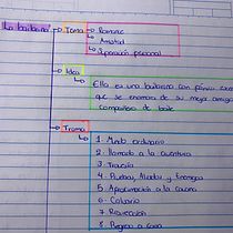 Mi proyecto del curso: Escritura de una novela paso a paso Ein Projekt aus dem Bereich Schrift, Kreativität, Stor, telling, Erzählung, Literarisches schreiben und Kreatives Schreiben von Fiorella Rodriguez - 11.05.2022