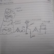 My project for course: Sketchnoting 101: Drawing as a Communication Tool. Un projet de Illustration traditionnelle, Conseil créatif, Lettering, Créativité, Dessin, Gestion de portefeuille, Communication , et Lettering manuel de Baskar S - 31.05.2022
