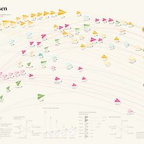 My project for course: Effective Data Visualization: Transform Information into Art. Un proyecto de Diseño gráfico, Diseño de la información, Diseño interactivo e Infografía de Nina - 31.05.2022