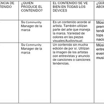 Introducción al community management. Social Media, Digital Marketing, Content Marketing, Facebook Marketing, Instagram Marketing, and Advertising project by Christopher Ávila - 06.03.2022