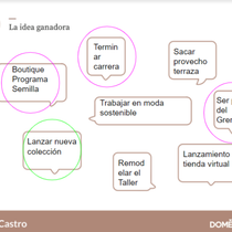 Mi proyecto del curso: Productividad eficiente para creativos. Creative Consulting, Design Management, Marketing, Management, and Productivit project by Aurelia Alexandra Riveros de Cañiza - 06.05.2022