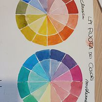 La mia palette di colori. Un progetto di Illustrazione tradizionale, Belle arti, Pittura, Pittura ad acquerello e Teoria del colore di Barbara - 06.06.2022