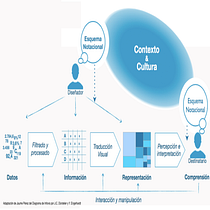 Mi proyecto del curso: Introducción a la visualización de datos. Un progetto di Design dell’informazione, Design interattivo, Multimedia e Infografica di Fernando Velázquez Villegas - 15.06.2022