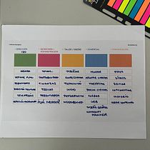 Mi proyecto del curso: Técnicas de gestión del tiempo para creadores y creativos. Consultoria criativa, Marketing, e Gestão e produtividade projeto de Barbara Sierra - 11.06.2022