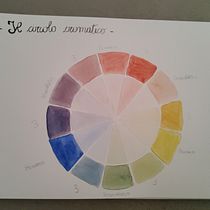 Il mio progetto del corso: Creazione di palette di colore con acquerello. Un progetto di Illustrazione tradizionale, Belle arti, Pittura, Pittura ad acquerello e Teoria del colore di Mara Mondani - 14.06.2022