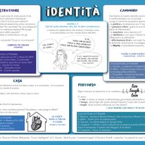 Il mio progetto del corso:  Infografiche illustrate per bambini e ragazzi. Information Design, Infographics, Children's Illustration, Communication, and Children's Literature project by Elisa Zinnamosca - 06.17.2022