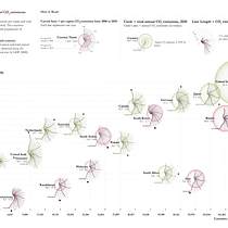 Better or Worse? Visualizing 20 years of CO2 emissions. Un progetto di Design dell’informazione, Design interattivo e Infografica di Daniella Fernandes - 17.06.2022