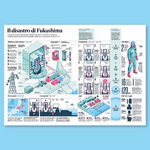 The Fukushima Nuclear Disaster. Design gráfico, Design de informação, Design interativo e Infografia projeto de Manuel Bortoletti - 27.06.2022
