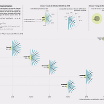 Mi proyecto del curso: Visualización de datos y diseño de la información: crea un modelo visual. Un proyecto de Diseño de la información, Diseño interactivo e Infografía de Andrés Sibaja - 01.12.2021