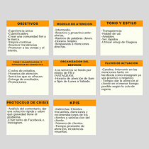Mi proyecto del curso: Estrategias de atención al cliente en redes sociales. Un progetto di Social media, Marketing digitale, Mobile marketing, Instagram, Marketing per Facebook e Marketing per Instagram di Anne Maradiaga - 03.07.2022