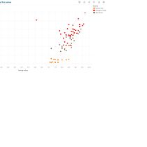 Mi proyecto del curso: Visualización de mis series que me gustaron en Pandemia. Un progetto di Design dell’informazione e Infografica di Jensy Rico - 04.07.2022