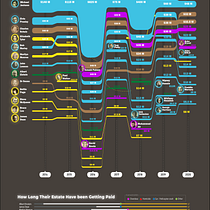Mi proyecto del curso: Visualización de datos: diseña infografías en Illustrator. Un progetto di Design dell’informazione e Infografica di Julian Ordonez - 14.07.2022