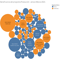 Beneficiarios del programa Producción - Jalisco México 2021. Un progetto di Consulenza creativa di Ivan Dominguez - 16.07.2022