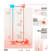 Illustration to the article about new geothermal power plant. Design gráfico, Design de informação, e Design interativo projeto de Olena Sorina - 25.06.2022