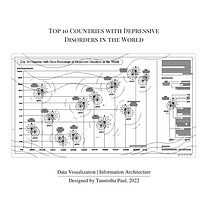 Top 10 Countries with Depressive Disorders in the World. Un progetto di Design dell’informazione, Design interattivo e Infografica di Tannistha Paul - 30.07.2022