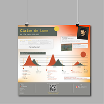Claire de Lune for course: Data Visualization and Information Design: Create a Visual Model. Un progetto di Design dell’informazione, Design interattivo, Infografica e Musica di witsara - 30.07.2022