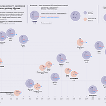 My project for course: Data Visualization and Information Design: Create a Visual Model. Un progetto di Design dell’informazione, Design interattivo e Infografica di nuria.salieva03 - 31.07.2022